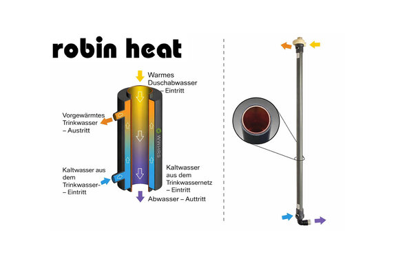 Robin Heat | © Robin Heat